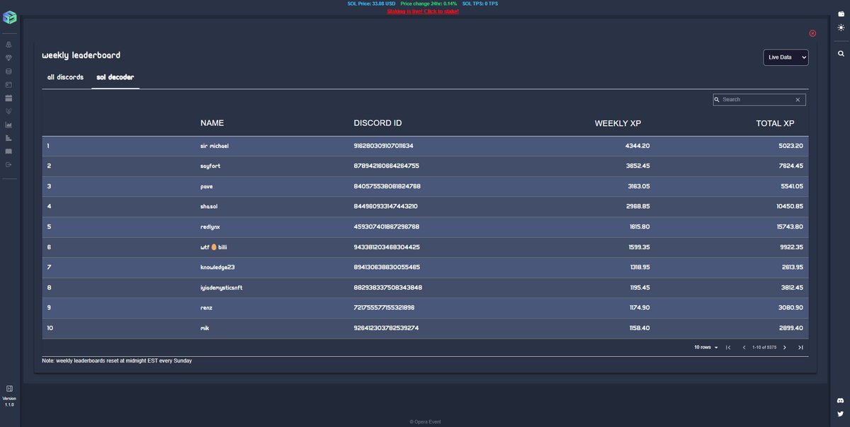 SOL_Decoder's tweet image. Week 3⃣ of engage-2-earn ended⏰

Rewards will be 20 Sol (1 SOL for each winner), $LUV token (worth ∼ 160$), and 1 SOL Decoder NFT will be raffled to the top 1000. 

Rewards will be distributed to the winners shortly.

New week 🍀new rewards🎁 
#C3D