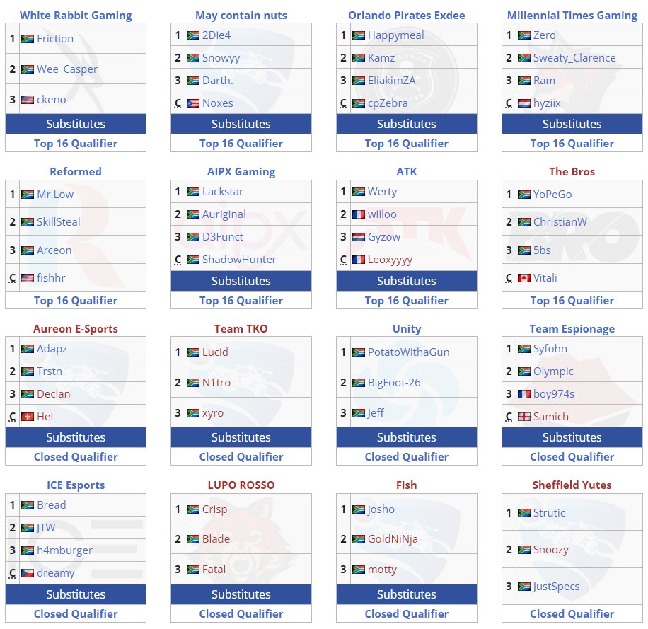 Earlier today, the Sub-Saharan Africa region concluded their qualifiers for the first regional of the <a href="/RLEsports/">Rocket League Esports</a> #RLCS 2022-23 Season.

Here are the 16 teams set to play in the SSA Fall Open:
