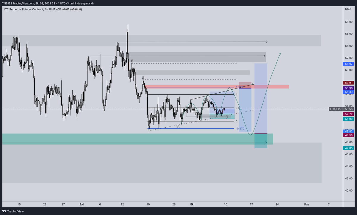 rutin_trader's tweet photo. LTC BIAS
#ltcusdt #ltcperp #litecoin #trade #trader #blockchain
#crypto #futures https://t.co/Hpkwj4Bfv3