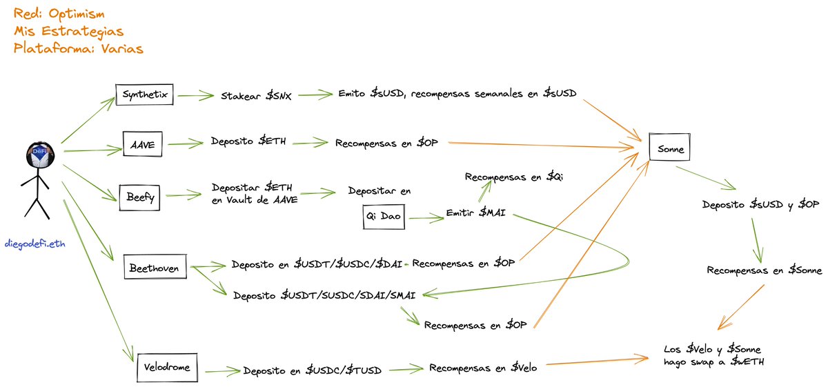 Diego DeFi 🇦🇷 tweet media