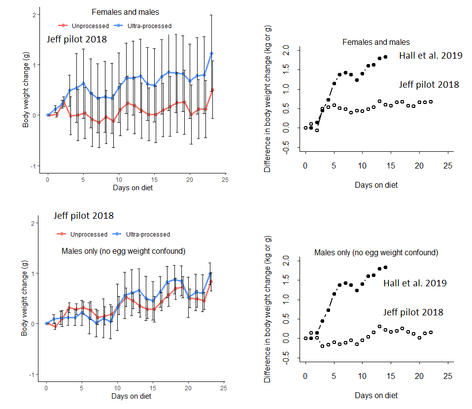 Ever noticed that gardens #birds which eat at feeders never get fat? Let's discover their enviable secret via a Leverhulme Early Career Fellowship for Feb2023. Live in London and Norway. Draft app written, awaiting your input. Contact me. #ecology #physiology #obesity <a href="/SEBiology/">SEB @sebiology.bsky.social</a>