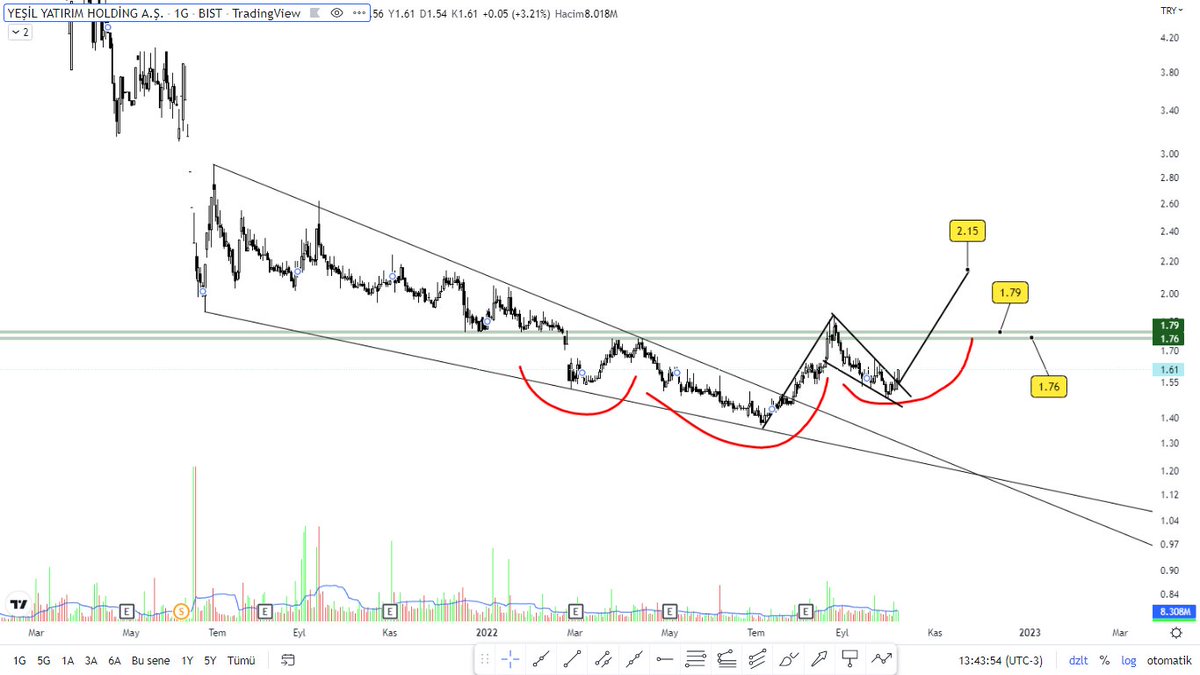 PSİKOTRADE on Twitter: “#YESIL “G””