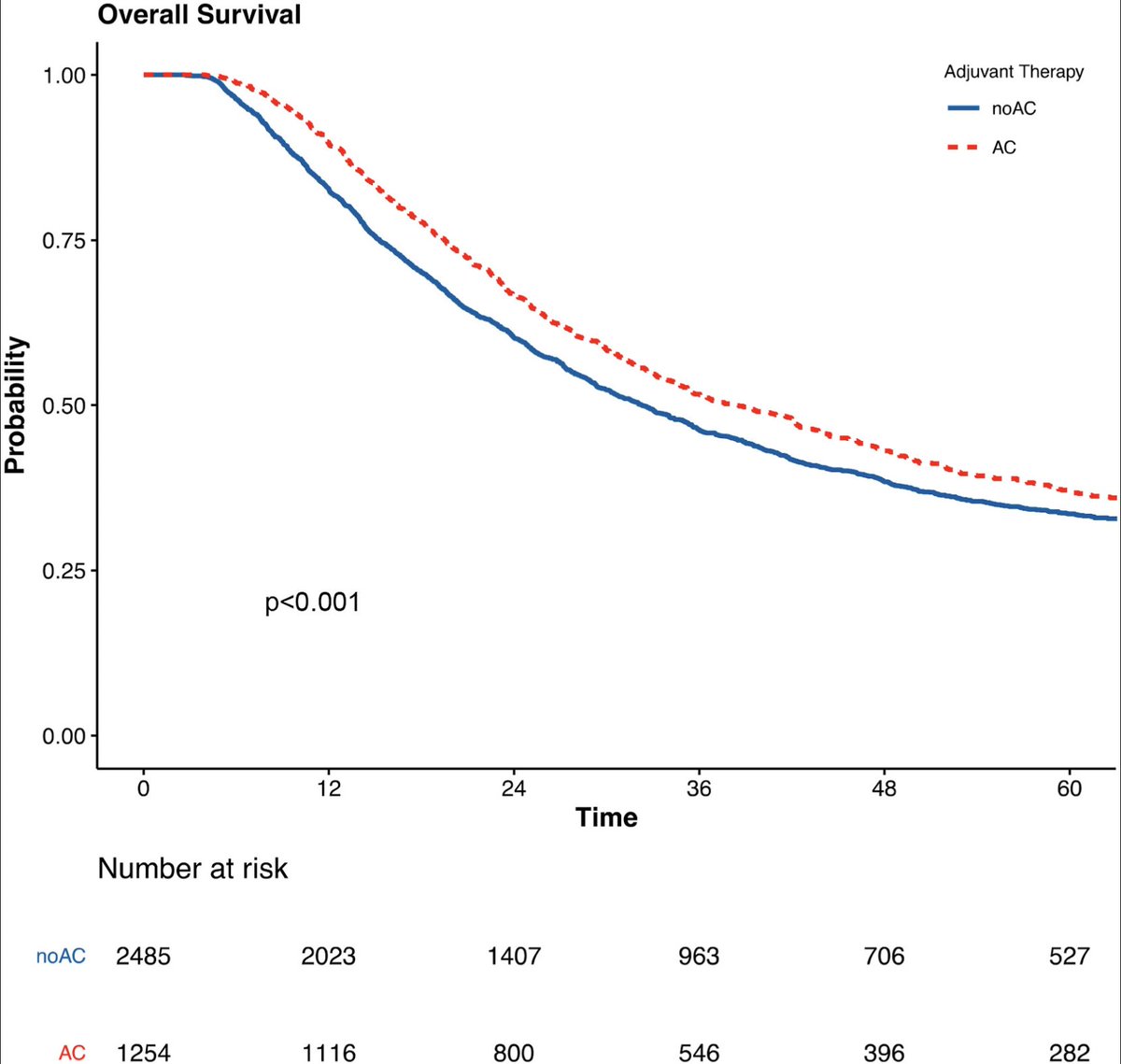 European Journal of Surgical Oncology (@ejsotweets) on Twitter photo Survival benefit of adjuvant chemotherapy following neoadjuvant therapy and oesophagectomy in oesophageal adenocarcinoma
<a href="/Sivesh93/">Sivesh K Kamarajah</a> <a href="/MarkarSheraz/">Sheraz Markar</a> <a href="/fdahdaleh/">Fadi Dahdaleh</a> <a href="/EwenGriffiths/">Ewen A Griffiths</a>
<a href="/AlexWPhillips7/">Prof Alexander Phillips</a> <a href="/OGAAudit/">OG Anastomosis Audit</a> <a href="/UoBSurgery/">BirminghamUniSurgery</a> <a href="/T4UGIS/">TUGSS</a> <a href="/NDSurgicalSci/">Nuffield Department of Surgical Sciences</a> <a href="/NOGUnewcastle/">NOGU (Northern Oesophagogastric Unit)</a>
bit.ly/3MmyMk6 Survival benefit of adjuvant chemotherapy following neoadjuvant therapy and oesophagectomy in oesophageal adenocarcinoma
<a href="/Sivesh93/">Sivesh K Kamarajah</a> <a href="/MarkarSheraz/">Sheraz Markar</a> <a href="/fdahdaleh/">Fadi Dahdaleh</a> <a href="/EwenGriffiths/">Ewen A Griffiths</a>
<a href="/AlexWPhillips7/">Prof Alexander Phillips</a> <a href="/OGAAudit/">OG Anastomosis Audit</a> <a href="/UoBSurgery/">BirminghamUniSurgery</a> <a href="/T4UGIS/">TUGSS</a> <a href="/NDSurgicalSci/">Nuffield Department of Surgical Sciences</a> <a href="/NOGUnewcastle/">NOGU (Northern Oesophagogastric Unit)</a>
bit.ly/3MmyMk6