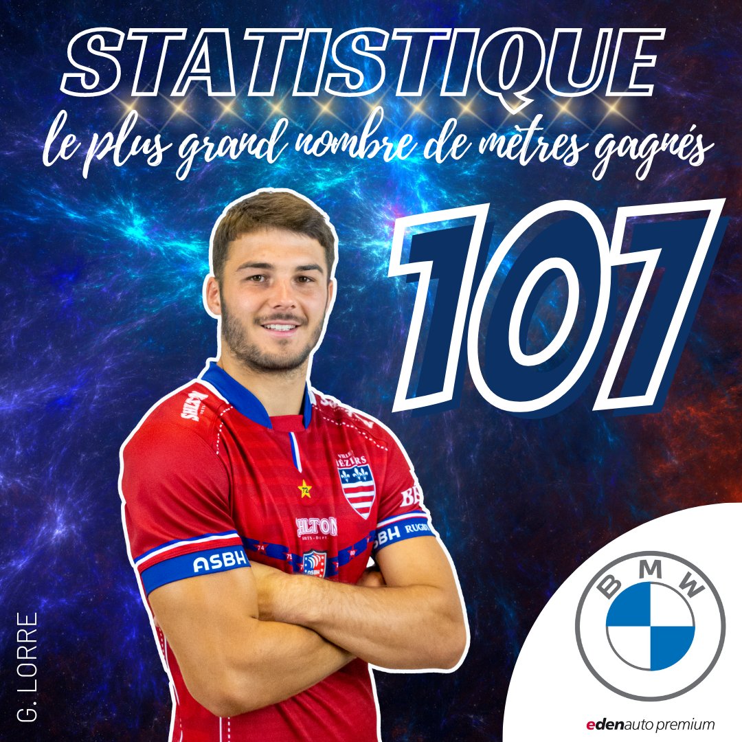ASBHOfficiel's tweet photo. 👉 #EedenautoPremiumBeziers vous propose de découvrir les meilleures statistiques 📊 de la rencontre 🏉 face à Colomiers
📸 #ThibautClariond
#ASBHCR #AquiEsBesiers #thibautpic2018 https://t.co/ZwXM4vxWJ7