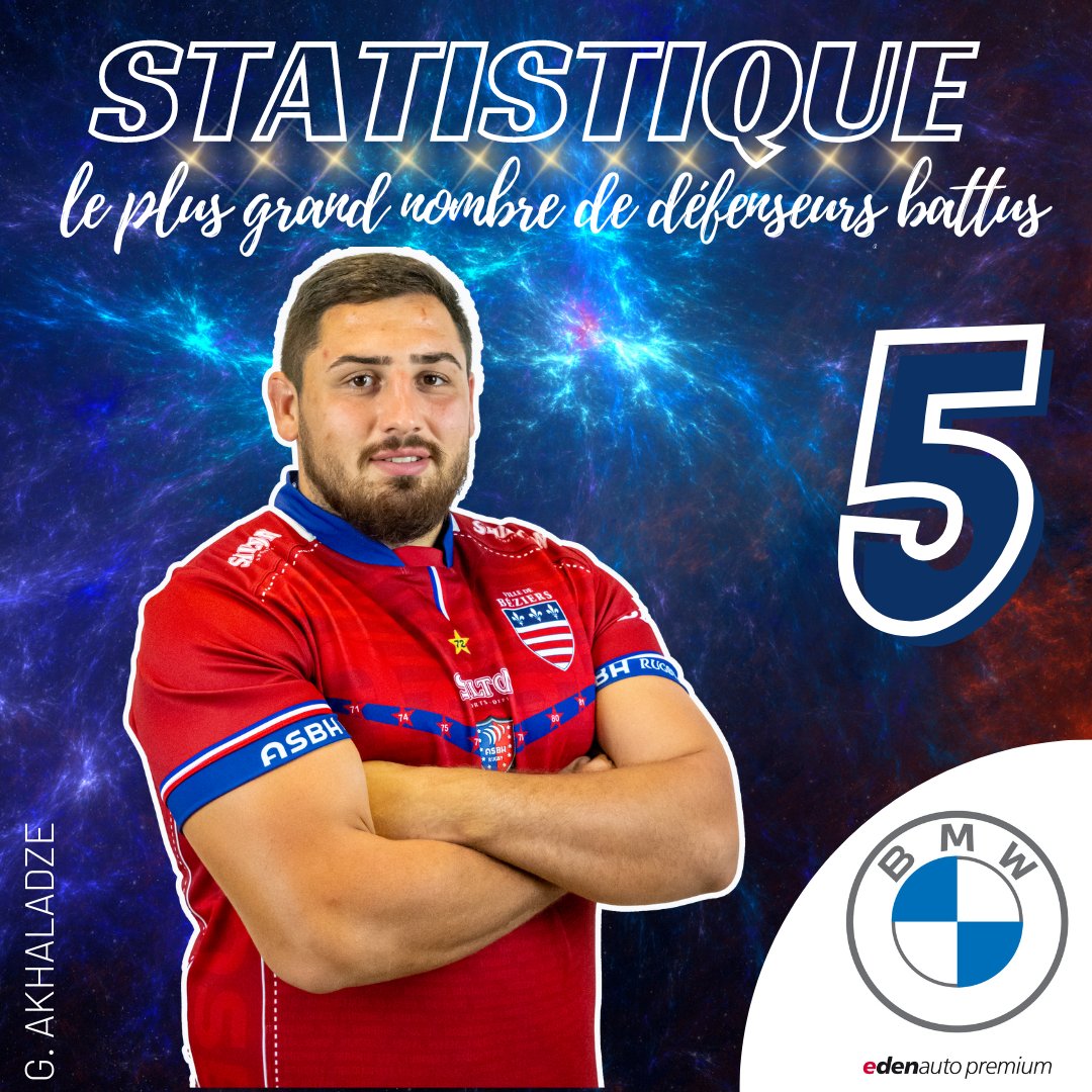 ASBHOfficiel's tweet photo. 👉 #EedenautoPremiumBeziers vous propose de découvrir les meilleures statistiques 📊 de la rencontre 🏉 face à Colomiers
📸 #ThibautClariond
#ASBHCR #AquiEsBesiers #thibautpic2018 https://t.co/ZwXM4vxWJ7