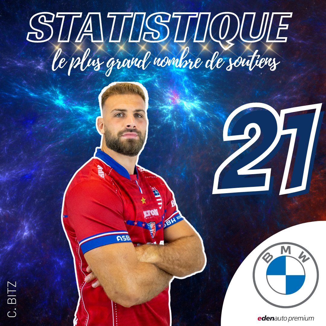 ASBHOfficiel's tweet photo. 👉 #EedenautoPremiumBeziers vous propose de découvrir les meilleures statistiques 📊 de la rencontre 🏉 face à Colomiers
📸 #ThibautClariond
#ASBHCR #AquiEsBesiers #thibautpic2018 https://t.co/ZwXM4vxWJ7