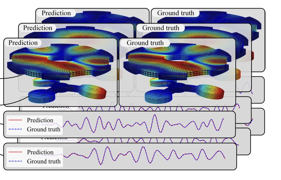 Physics-informed neural operator (PINO) for multi-body dynamics. The 3D PDE is challenging, but nicely decomposes into ODEs that are simpler and PINO can be used to solve it effectively arxiv.org/pdf/2210.00222…