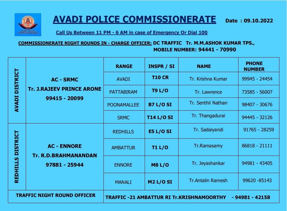 Avadi Police Commissionerate On Twitter Todays NightRounds Officers avadi-police-commissionerate-on-twitter-todays-nightrounds-officers
