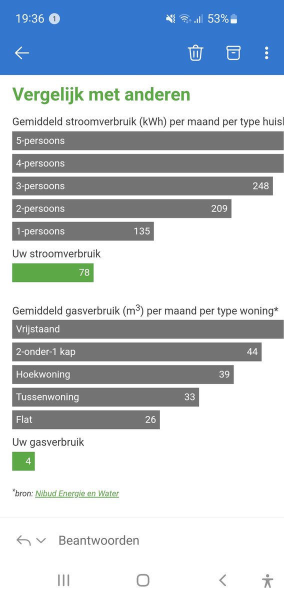 BoudKoud's tweet photo. Zou ik nu een lintje gaan krijgen of is dat overdreven? Doe gewoon wat ik altijd al deed. https://t.co/6pCI6FHJro