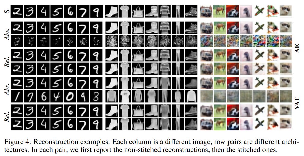 Best of AI Twitter (Oct. 2 - Oct. 9): - Whisper-powered Twitter video translation bot, - AlphaTensor discovers SOTA matmul algorithms, - Imagen + Phenaki text-to-video generation, - Scaling laws for RL agents, - Zero-shot encoder-decoder stitching, ... and more: 1/17