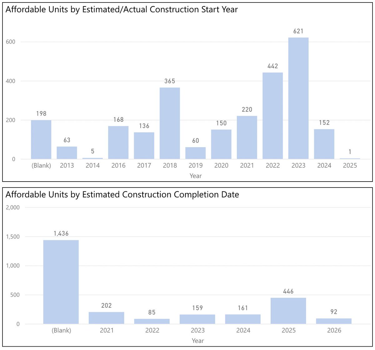 Brandea Bunnag tweet media