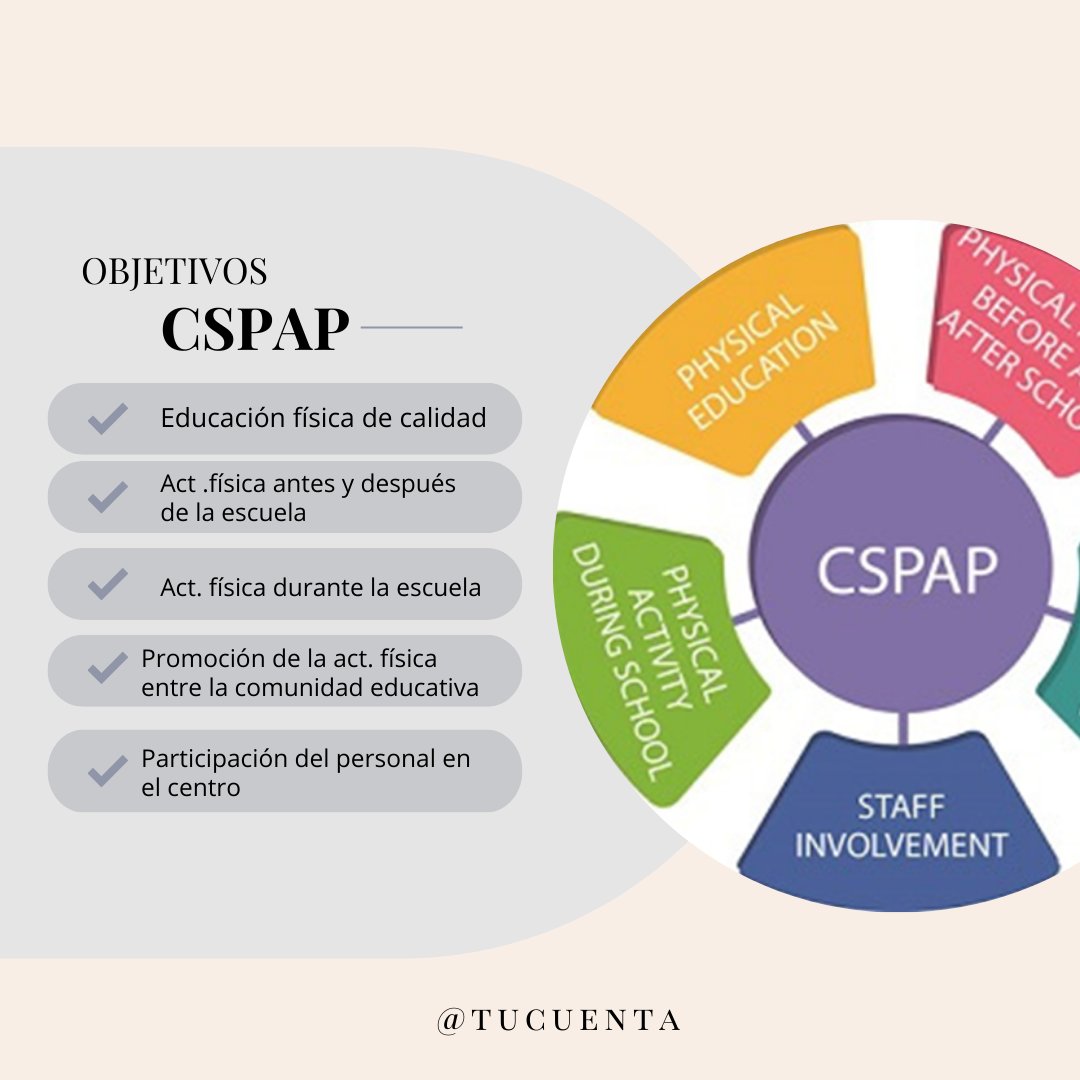 AliagaKoczy's tweet photo. Un CSPAP enfoca múltiples componentes que las escuelas aprovechan para que los estudiantes cumplan con los 60 minutos de actividad física diarios recomendados  y desarrollen el conocimiento, las habilidades y la confianza para ser físicamente activos.
@EFsaludable_UIB
 #22121_UIB https://t.co/OH0RUyUD4I