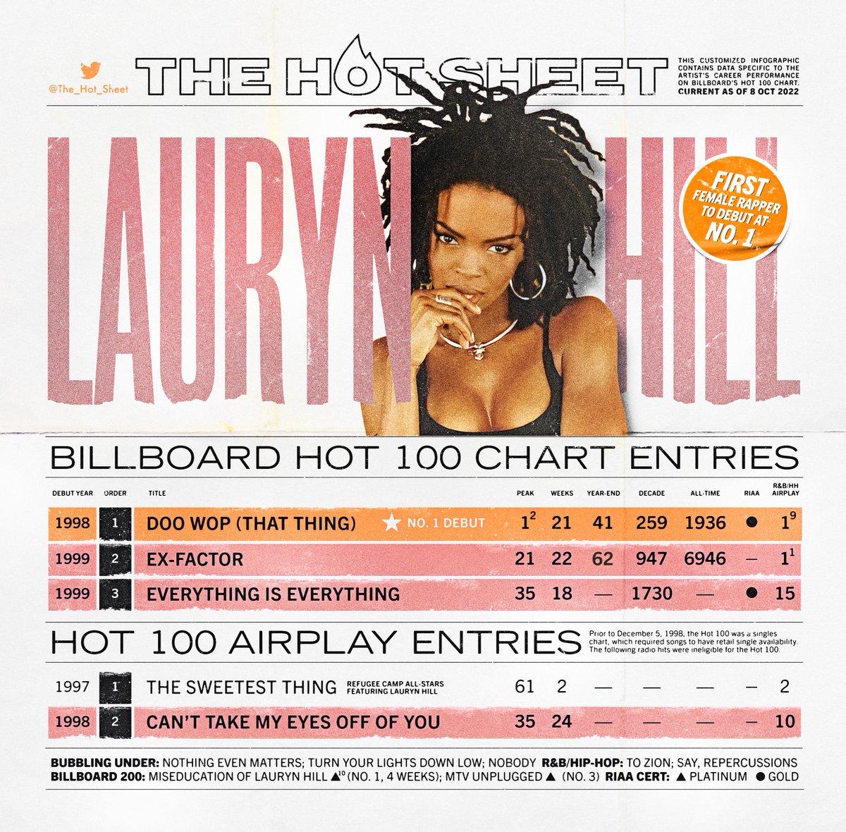 THE HOT SHEET on Twitter "RT The_Hot_Sheet The Hot Sheet LAURYN