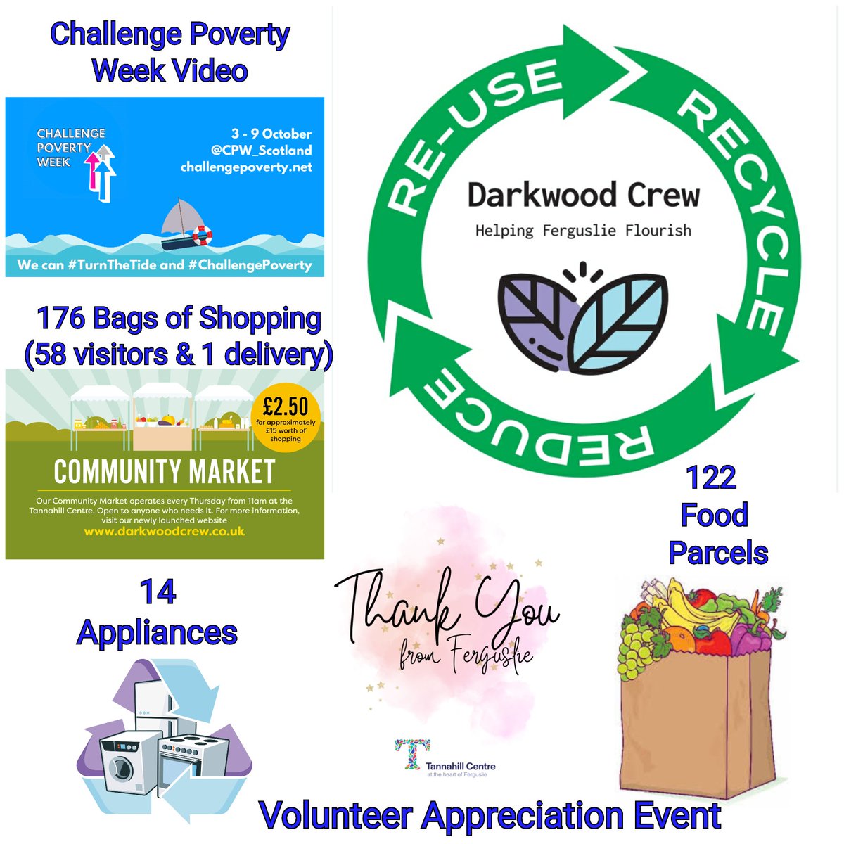 CrewDarkwood's tweet photo. #ReduceReuseRecycleFerguslie #WeeklyReport #Week71 #SustainableSolutions #ClimateJusticeIsSocialJustice #ThinkGlobalActLocal https://t.co/oPkfOjHbXR