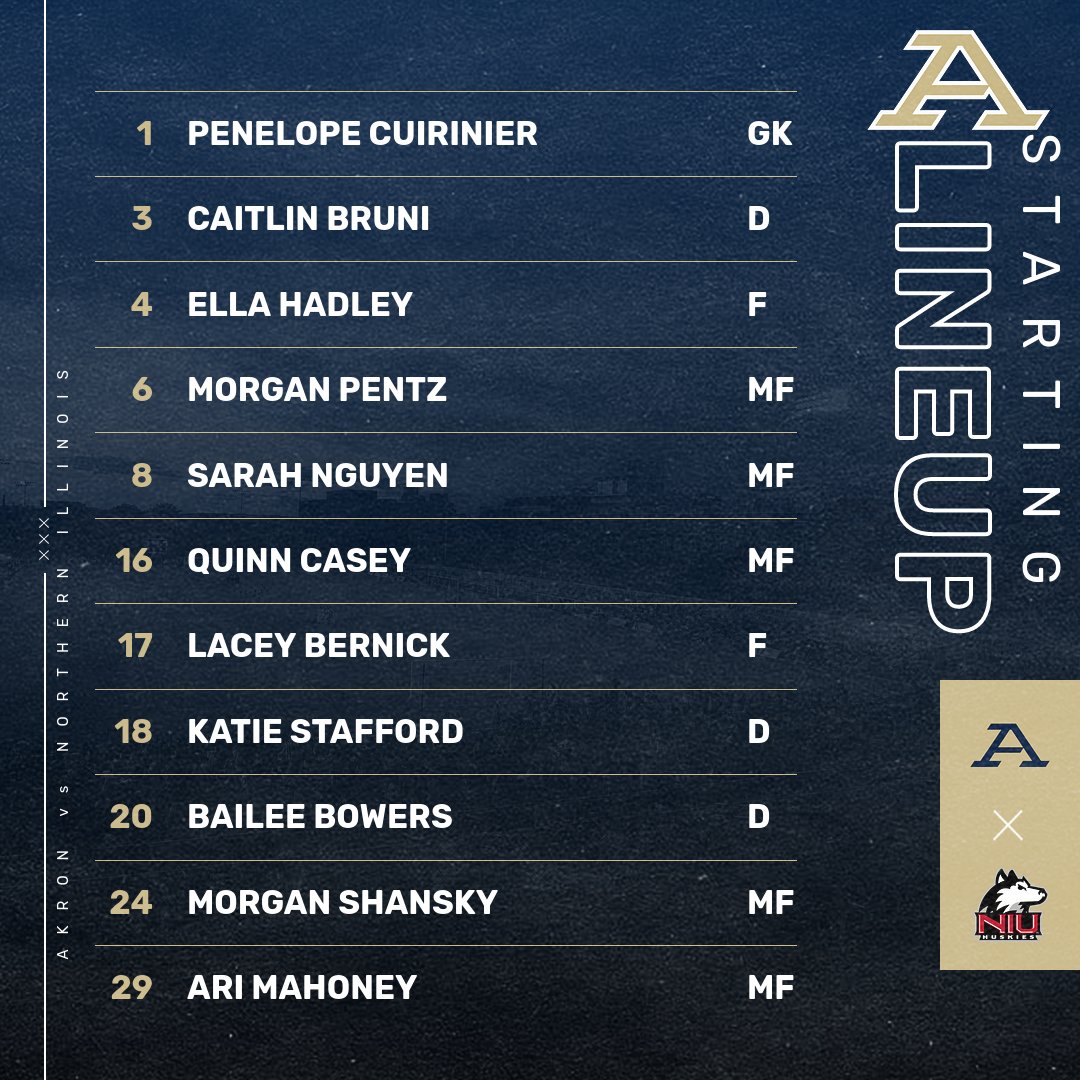 Our starting XI as <a href="/ZipsWSOC/">Akron Women's Soccer</a> battles Northern Illinois at 2 pm

#GoZips | <a href="/ZipsWSOC/">Akron Women's Soccer</a> 

📅 Sunday, Oct. 9 | 2 pm ET
🆚 Northern Illinois
📍DeKalb, IL
📺 Live Video - bit.ly/3V7tGvY
💻 Live Stats - bit.ly/3CiNCTU