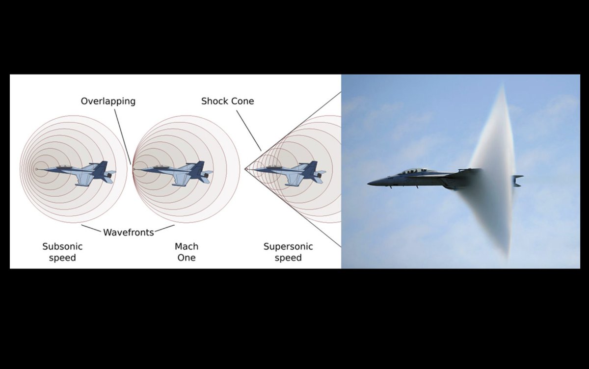 At supersonic speeds, air cannot smoothly part for you. You must pierce it, which largely accounts for the difference in fuselage designs between subsonic and supersonic planes.

For this reason, the air on your body, if ejecting at these speeds, might as well be a brick wall.