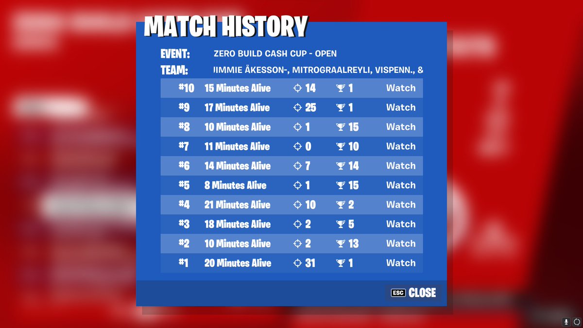 Vispenfn's tweet photo. #31 in Squad no build cc (30 pts off) gg go next https://t.co/HkpKXYGo2K