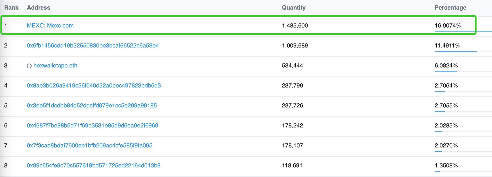 MEXC Global on Twitter "MEXCExchange is now the main marketplace for