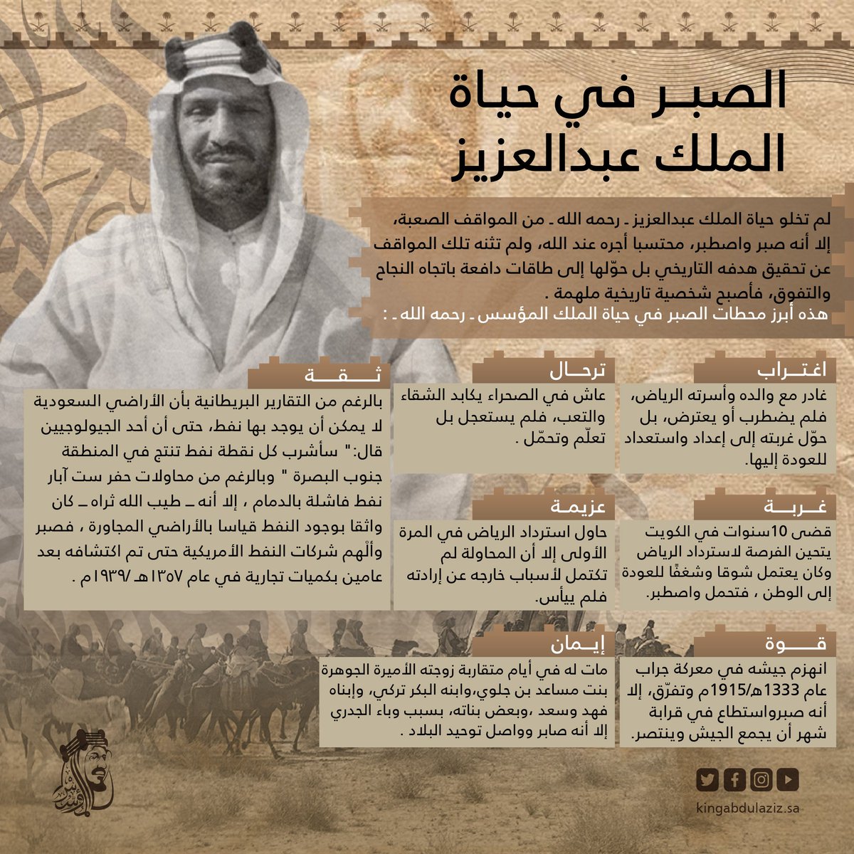 KingAbdulazizsa's tweet photo. القيادة: تكليف يتطلّب الصبر والأناة والحلم والروية، وقد آمن المؤسس #الملك_عبدالعزيز - رحمه الله - بهذه المتطلبات ورعاها؛ حتى اكتملت مسيرة توحيد الوطن وتثبيت رايته .. https://t.co/LipFJpdGg0