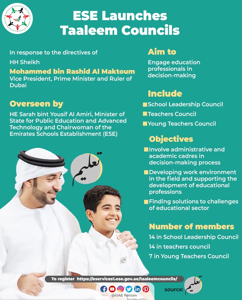 UAE_Forsan's tweet photo. Emirates Schools Establishment (#ESE) Launches Taaleem Councils 
#UAE  #Dubai  #ESE_ae 
@ese_ae
@HHShkMohd
@SarahAmiri1 https://t.co/2ZHwmKk4TQ