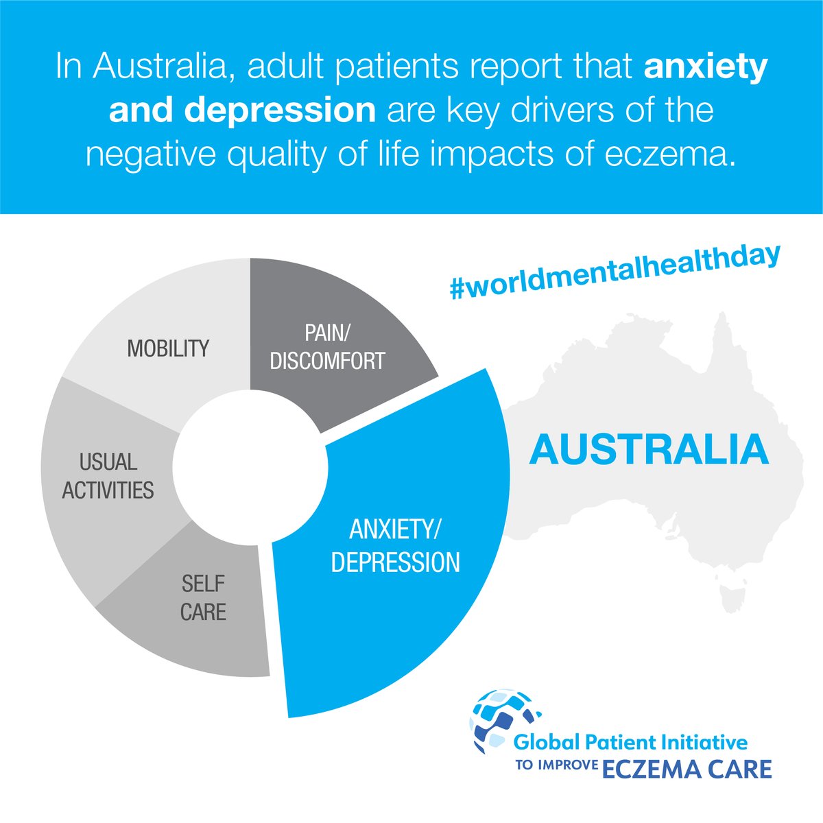 Eczema Support Australia tweet media