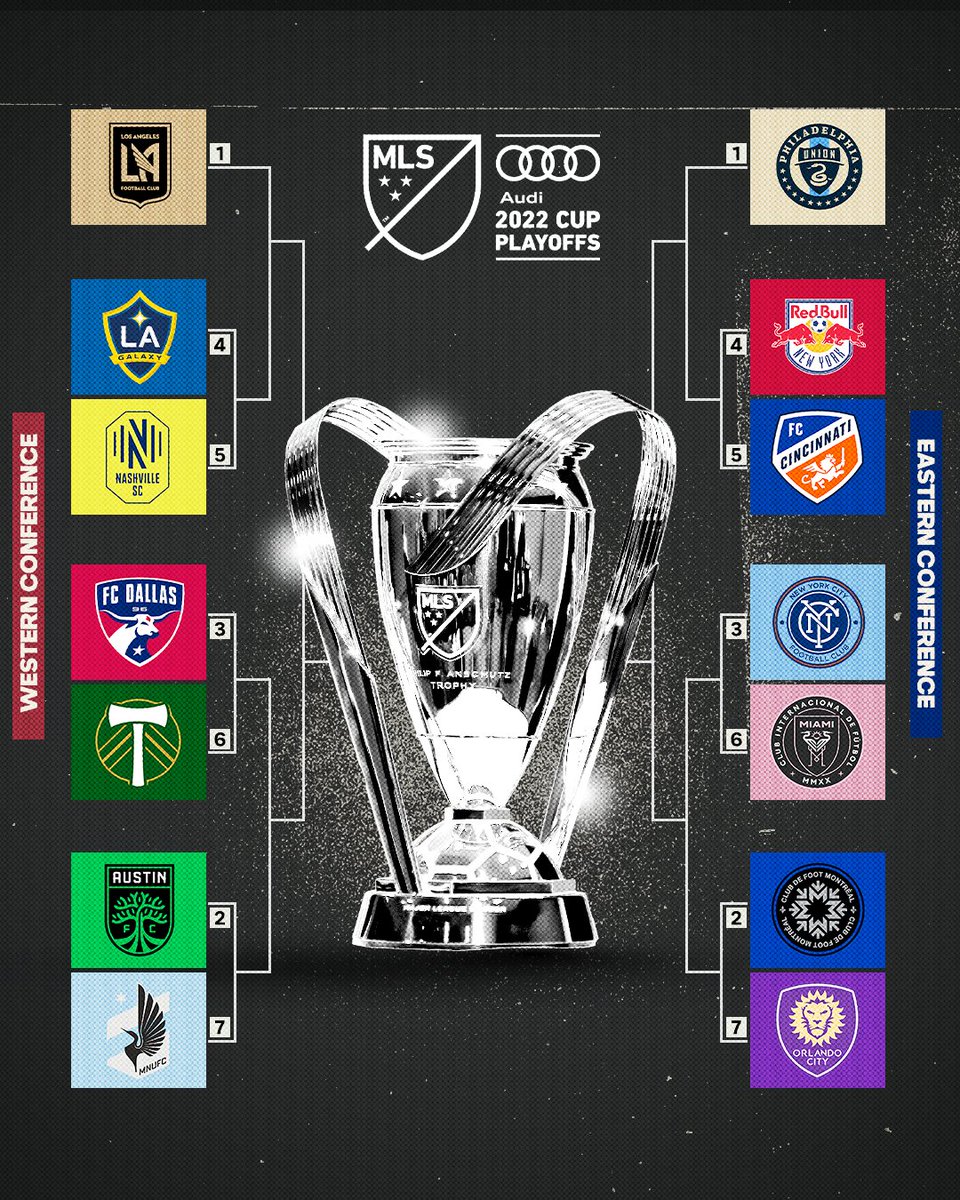 MLS's tweet photo. The East side of the bracket is set. West up next. https://t.co/kJP68QfZgd