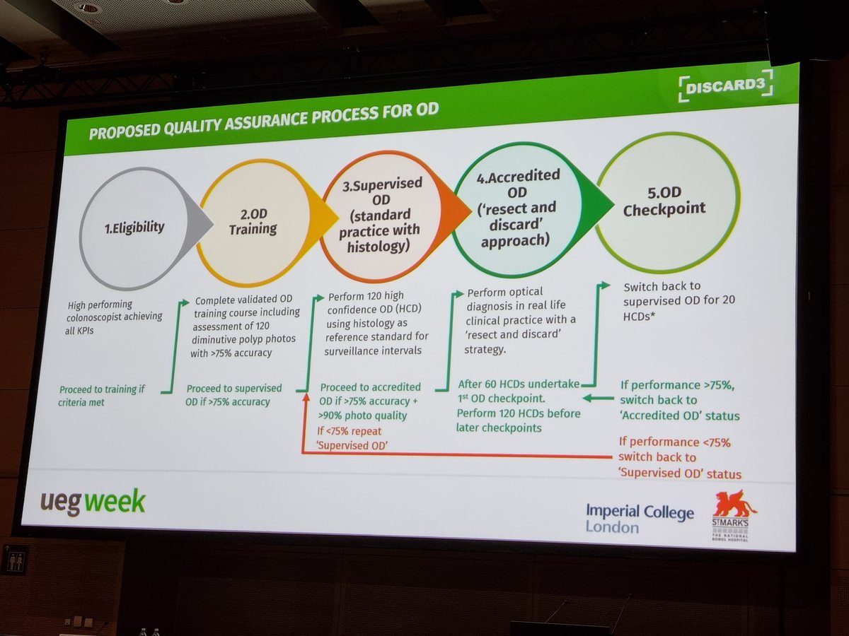 drahmirahmad's tweet photo. Even more honoured Prof Kudo was present for our presentation about the DISCARD3 study which evaluated learning curve and feasibility of optical diagnosis with a "resect and discard" strategy @my_ueg @GIwolfsonunit #UEGWeek https://t.co/rcQSGnRQxR