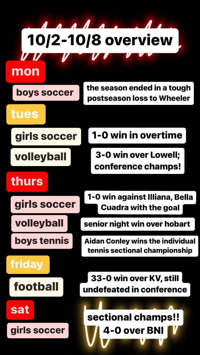 LAST WEEK OVERVIEW!! Good week to be a fifty niner‼️⭐️
Good luck to volleyball and soccer as they advance in their post season runs this week 🎉