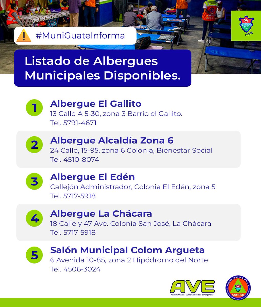 #PrecauciónMuniGuate

⛈️ 5 Albergues Municipales y #EquipoMuniGuate están en apresto para resguardar la vida de los vecinos y sus familias.

⚠️Manténgase informado únicamente de fuentes oficiales.