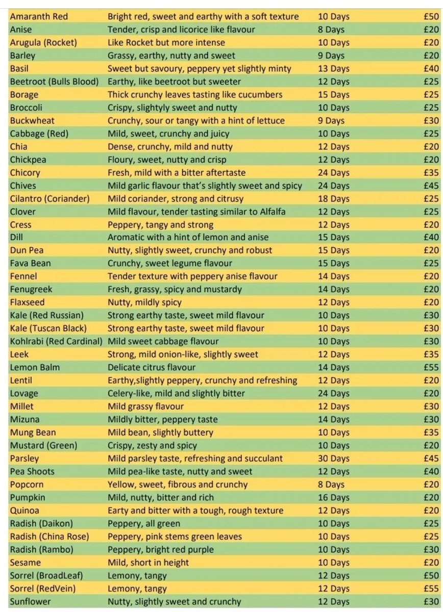 #calling all #sheffield #chesterfield #rotherham #derbyshire #southyorkshire #chefs come pre #order your #nutritionAl  #healthy #microgreens and add #value to your #lovely #menus