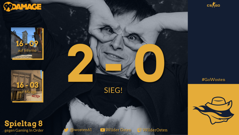 wosten61's tweet photo. 🤠❗️Matchday❗️🤠

Die Jungs spielen trotz Abstinenz des Coaches @Konsti3103  eines der besten Spiele der Saison.
Das Team überzeugt mit einer geschlossenen Teamleistung und gibt dem Gegner keine Chance wirklich gefährlich zu werden. https://t.co/Nmwyp1VOVx