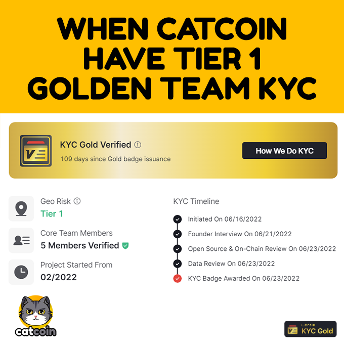 officialcatcoin's tweet photo. 1/3 Simple, Golden Team with Golden Certik 🥇 @CertiK #Catcoin #catcoinarmy #tothemeowoon https://t.co/lwSIRe3r4E