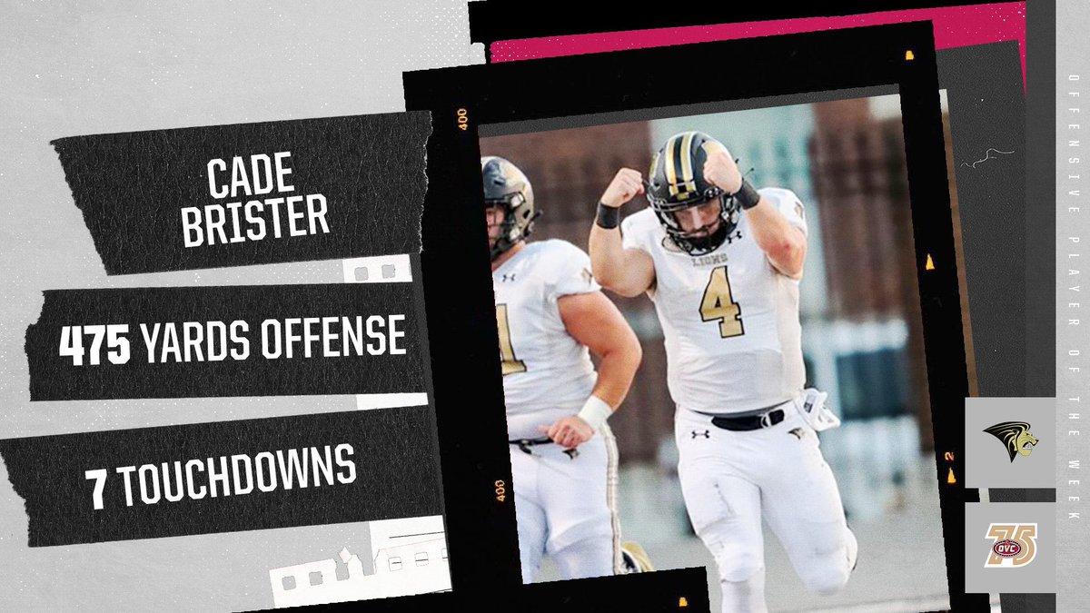 OVCSports's tweet photo. 𝗢𝗩𝗖 𝗙𝗼𝗼𝘁𝗯𝗮𝗹𝗹 🏈 𝗢𝗳𝗳𝗲𝗻𝘀𝗶𝘃𝗲 𝗣𝗹𝗮𝘆𝗲𝗿 𝗼𝗳 𝘁𝗵𝗲 𝗪𝗲𝗲𝗸
@LindenwoodFB QB Cade Brister (@BristerCade)
 
• Had 475 yards of total offense (413 pass, 62 rush) and 7 TDs (2 pass, 5 rush) in road win over Central Arkansas
 
#OVCit | #OVC75 | #NewLevel https://t.co/qBaTRnnjyF