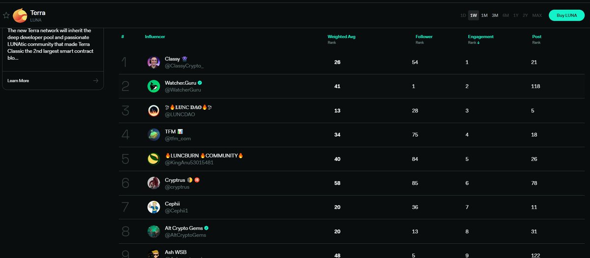 As the #1 $LUNA influencer I command you to tweet about $LUNC once per day. Minimum.