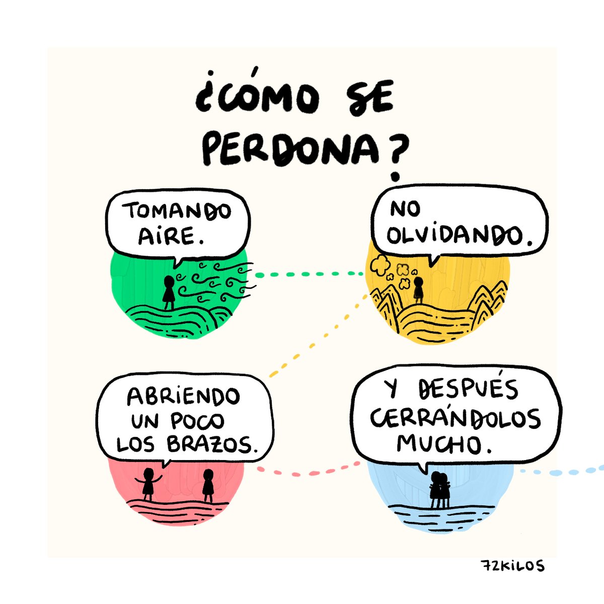 72kilos's tweet photo. ¿Cómo se perdona? https://t.co/YcLFqgSaPo