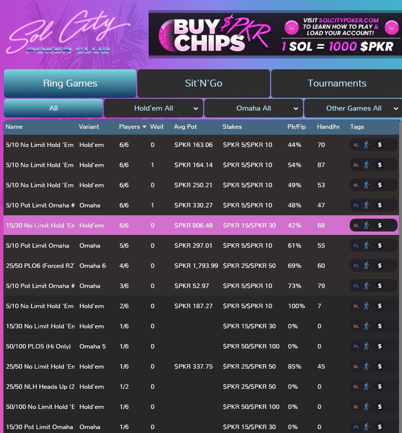 🚨SUNDAY POKER ACTION! 

🔥3 x BONUS on all high hands! 

✅40% Rakeback
✅Automated deposits/withdrawals

Come get in the action! 👇
Solcitypoker.com 

#cryptopoker #onlinepoker #pokernft #solanapoker