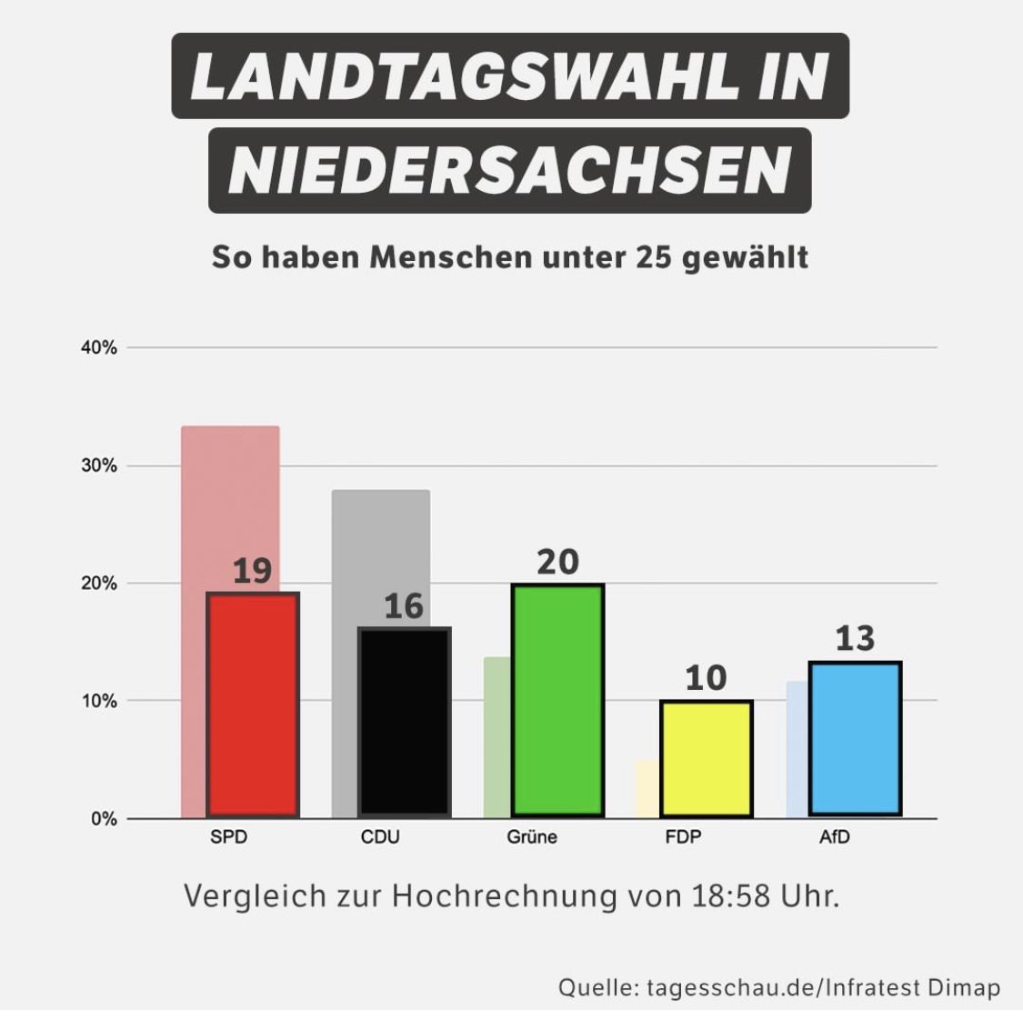 Anabel Schunke tweet media