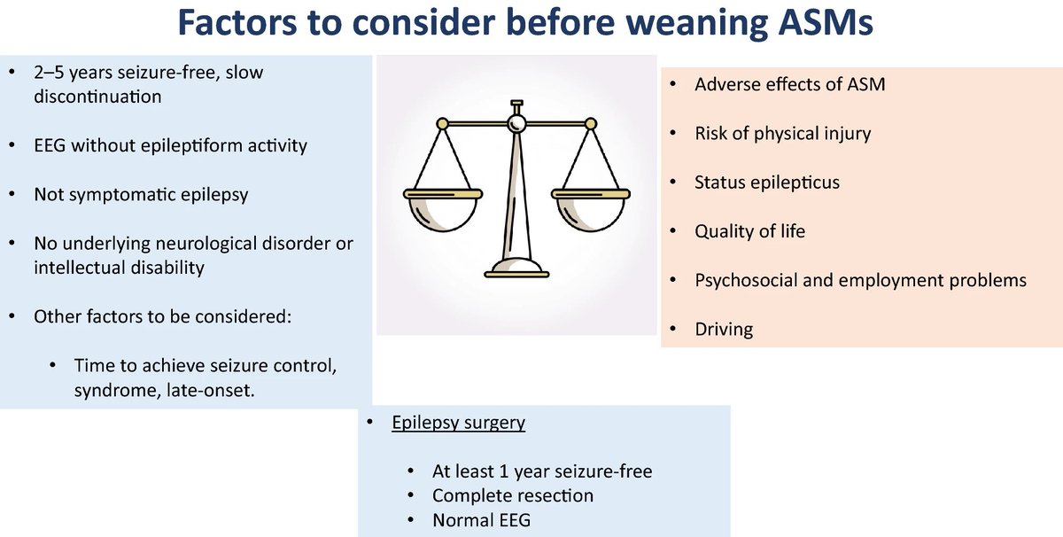 tychicuschen's tweet photo. The decision on when to stop antiseizure medication is often less clear than when to start: however as always should be individualized weighing the risks and benefits

https://t.co/SCUZWCNLkg https://t.co/tCGrk9mzx8