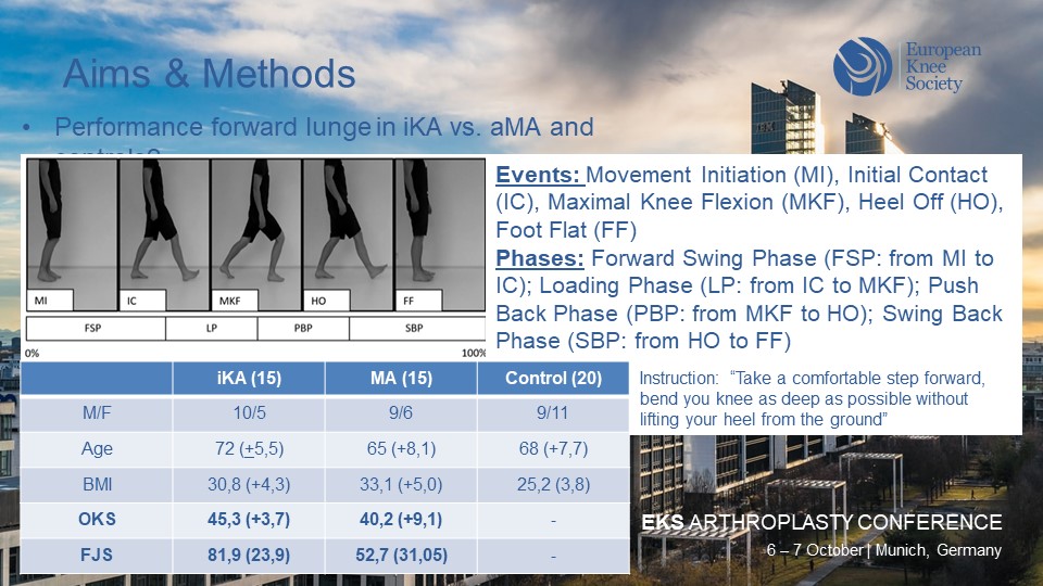 kurclaeys's tweet photo. Most recent data about the benefits of inverse kinematic alignment were presented on the last EKS congress in Munich. Nice collaboration between @az_delta and @KULeuvenBrugge. @PhilipWdG @Tamayavc @KULeuvenPT https://t.co/CIK0RlSHWr