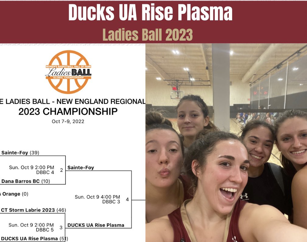 MT Elite Ducks (@mteliteducks) on Twitter photo Ducks UA Rise Plasma embrace a #NoExcuses mentality & earn their way to the <a href="/LadiesBall/">Ladies Ball</a> 2023 championship vs Sainte Foy (Quebec). Despite having only 5 players, Plasma displayed extreme #MentalToughness & a #RefusetoLose mindset in 51-46 semi-final win over CT Storm! #MTEDFamily Ducks UA Rise Plasma embrace a #NoExcuses mentality & earn their way to the <a href="/LadiesBall/">Ladies Ball</a> 2023 championship vs Sainte Foy (Quebec). Despite having only 5 players, Plasma displayed extreme #MentalToughness & a #RefusetoLose mindset in 51-46 semi-final win over CT Storm! #MTEDFamily