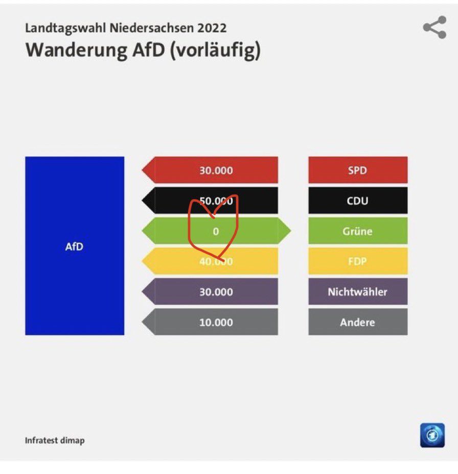 I absolutely love Green voters.

True Antifascists.