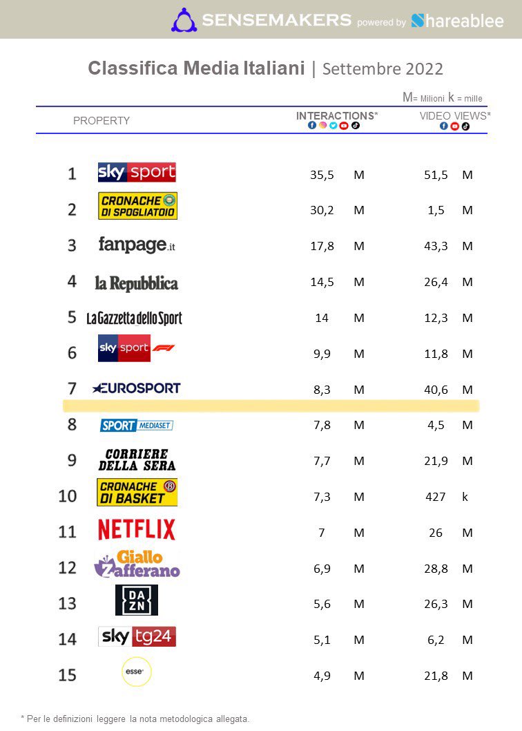 Francesco Balducci tweet media