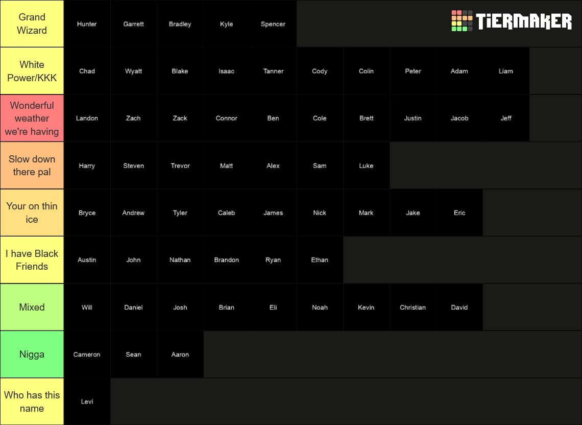 White names tier list 💯 How white is your name LMAOO