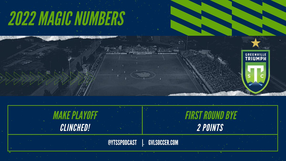 ytsspodcast's tweet photo. Itβs as simple as this @GVLTriumph fans: win and we get an extra week. We could still get a bye with a draw or loss, but will need some other results to go out way. #ControlOurDestiny https://t.co/AY0ltJwJC5