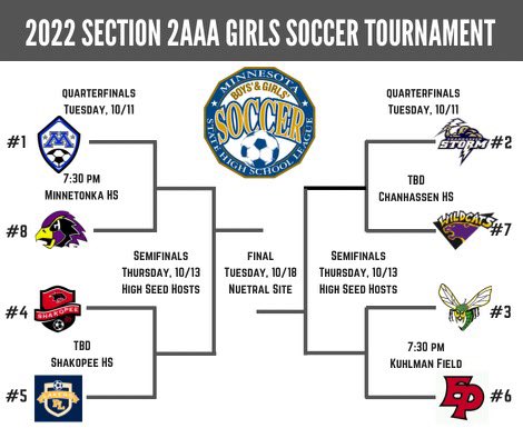 It’s section tournament time! The Lakers will travel to Shakopee Tuesday night to take on the Sabers in an SSC/Section 2AAA match up. Go Lakers! 💙💛⚽️