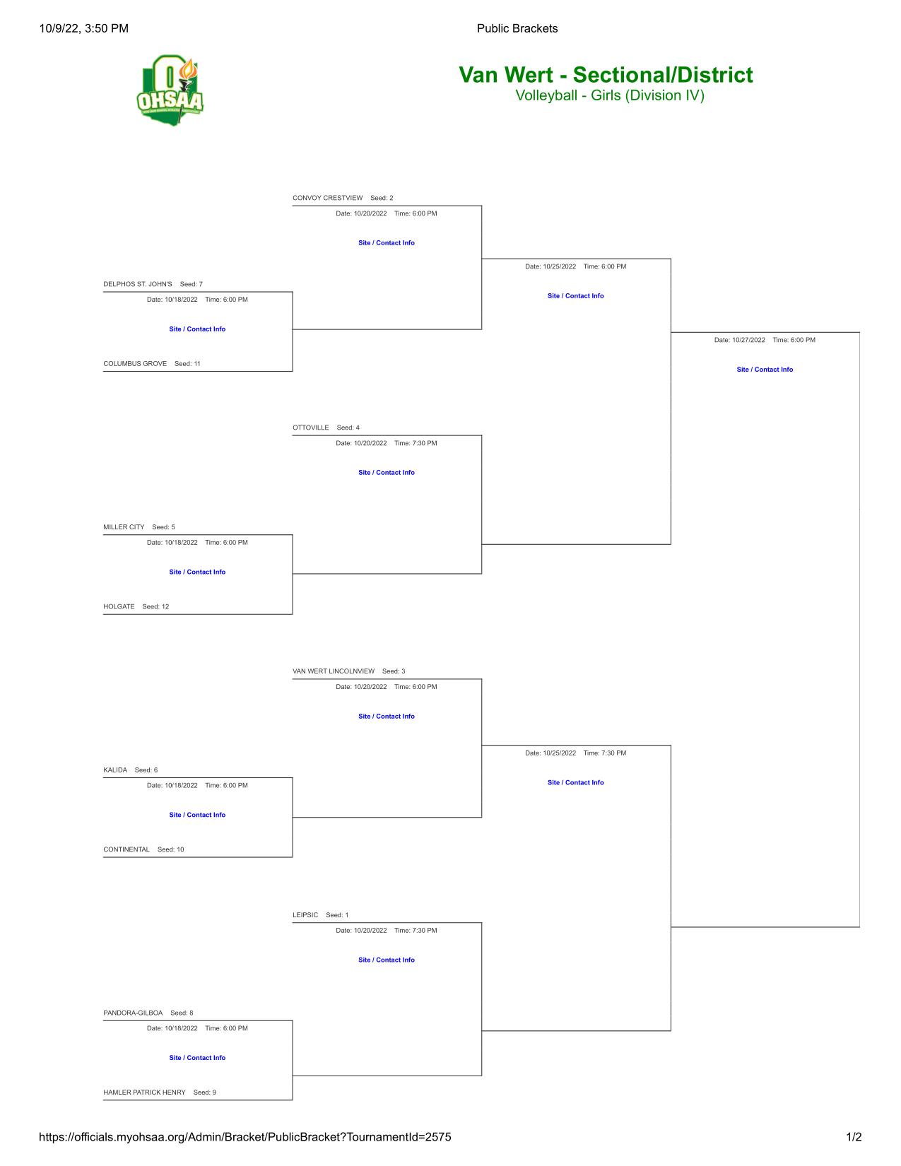 Patrick Henry High School (PHPatriotsHS) / Twitter
