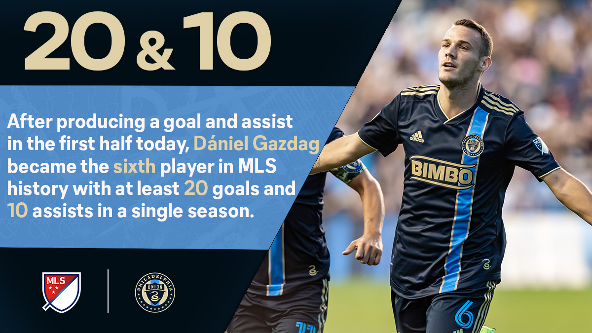 After producing a goal and assist in the first half today, the <a href="/PhilaUnion/">Philadelphia Union</a>'s Dániel Gazdag became the sixth player in <a href="/MLS/">Major League Soccer</a> history with at least 20 goals and 10 assists in a single season.