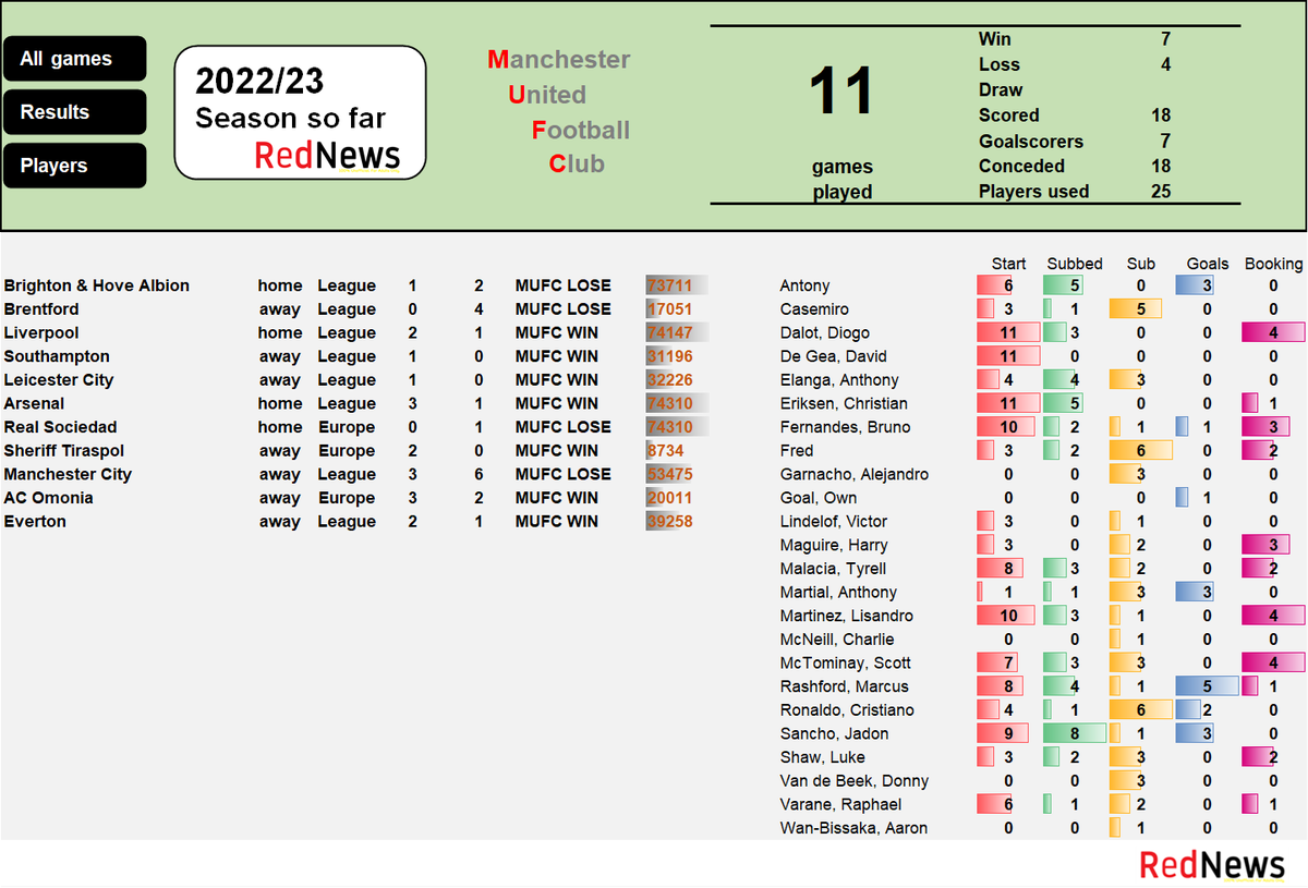 RedNewsStats tweet picture