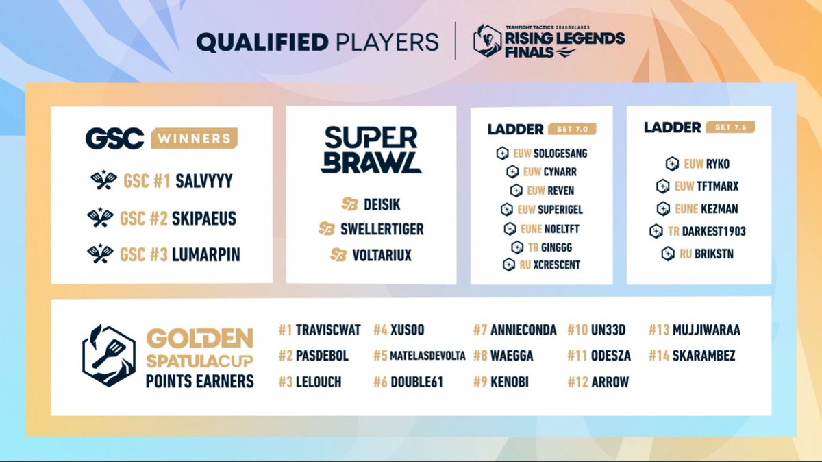 Hab mich über Ladder fürs EU Finale qualifiziert. Freue mich mega darauf mit <a href="/salvyyy/">Salvyyy</a> <a href="/HoangAn44310181/">PMK Wägga</a> <a href="/sologesangtv/">Sologesang</a> die EU Finals am 4-6 November zu spielen. Lets fucking go :)