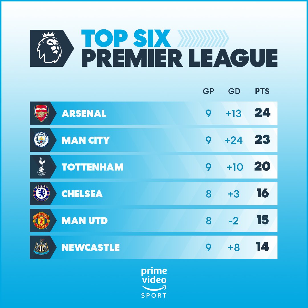 Amazon Prime Video Sport on Twitter "👏 Arsenal 👏"